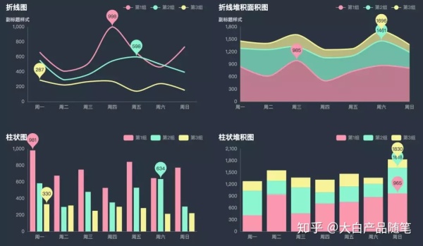 推薦三款高級可視化工具，解決90%的數據可視化大屏需求