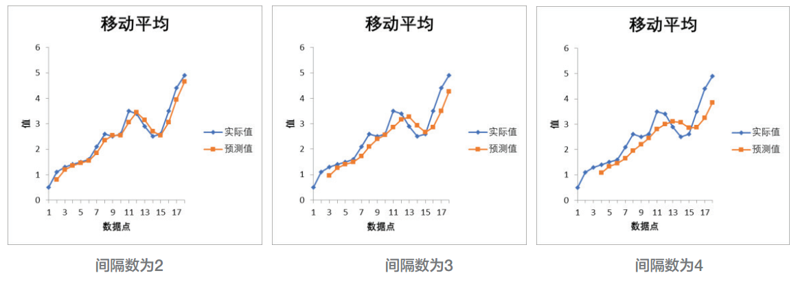 Excel中隱藏的這些數據分析工具，個個都實用，學會這些你就賺了