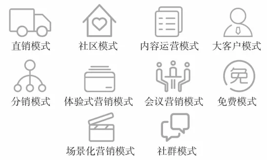 運營模式十大常見運營模式分析