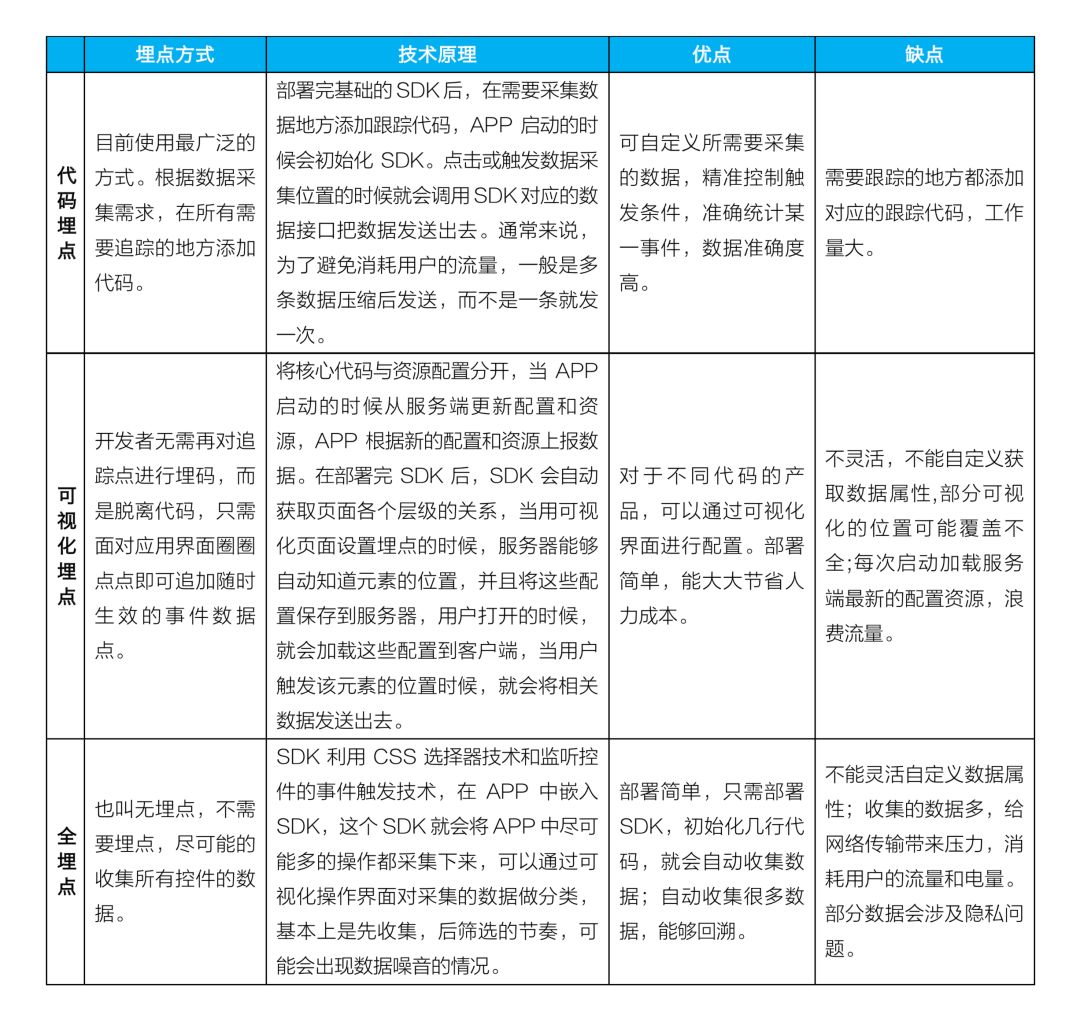 六款“免費”的用戶行為分析工具測評