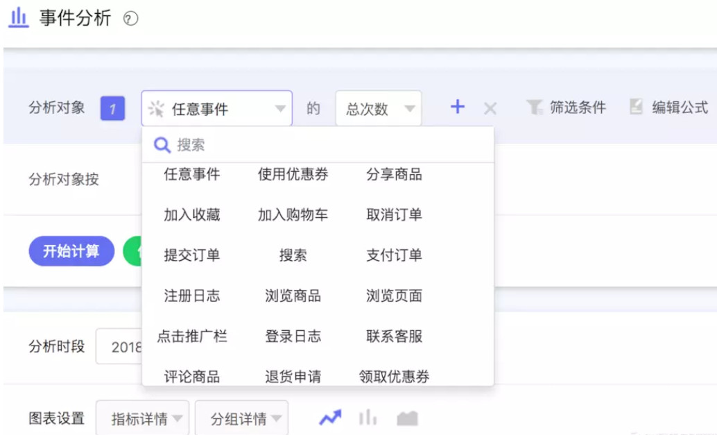 簡述常用的用戶行為分析模型