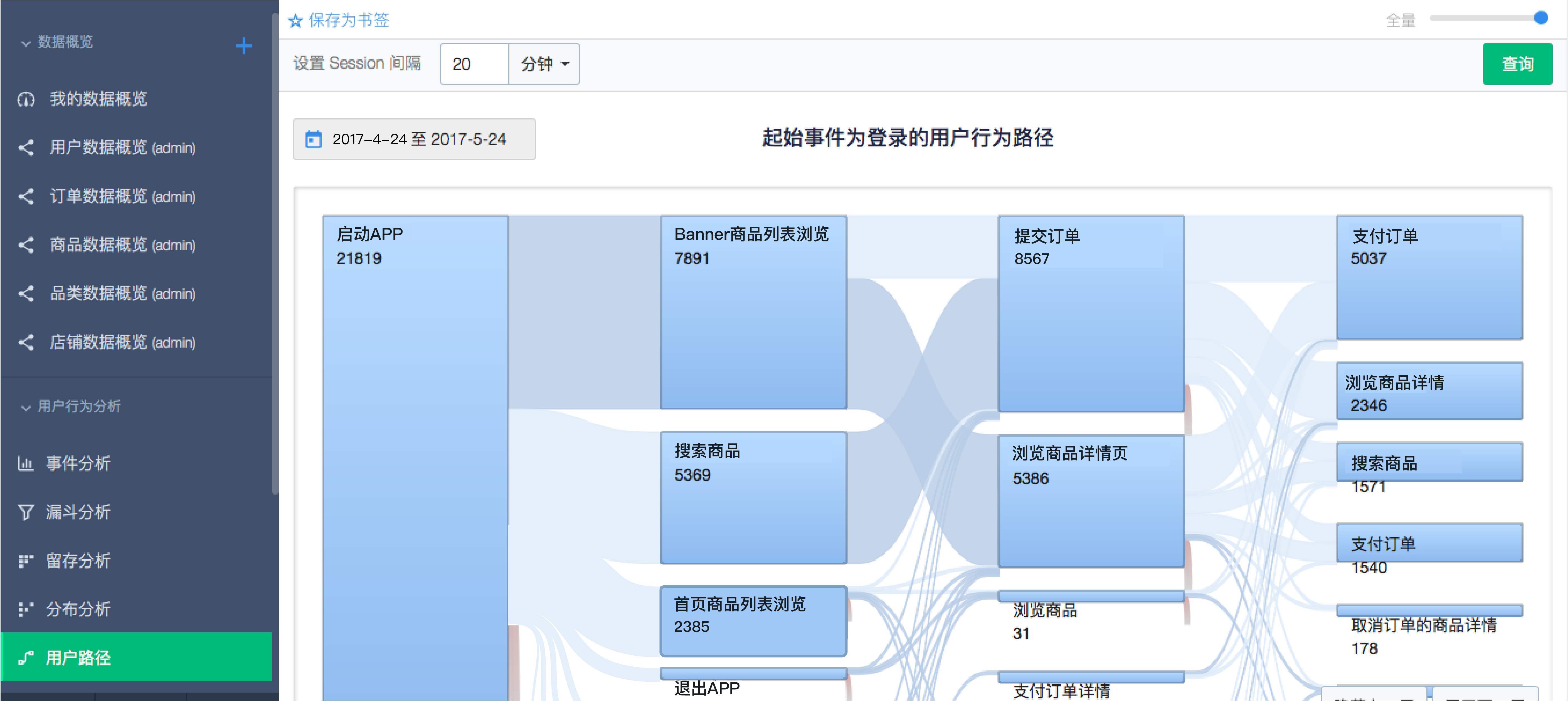 簡述常用的用戶行為分析模型