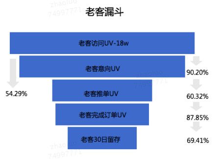 簡述常用的用戶行為分析模型
