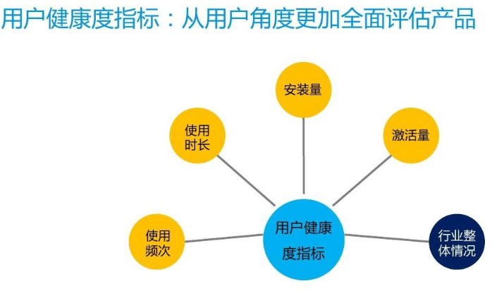 簡述常用的用戶行為分析模型