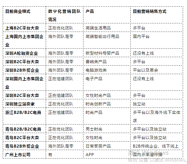 2019海外品牌營銷戰略6大步驟