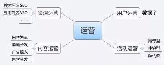 用戶運營常用的數據分析指標有哪些？