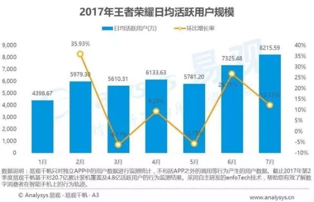用戶運營常用的數據分析指標有哪些？