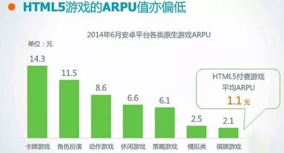 用戶運營常用的數據分析指標有哪些？