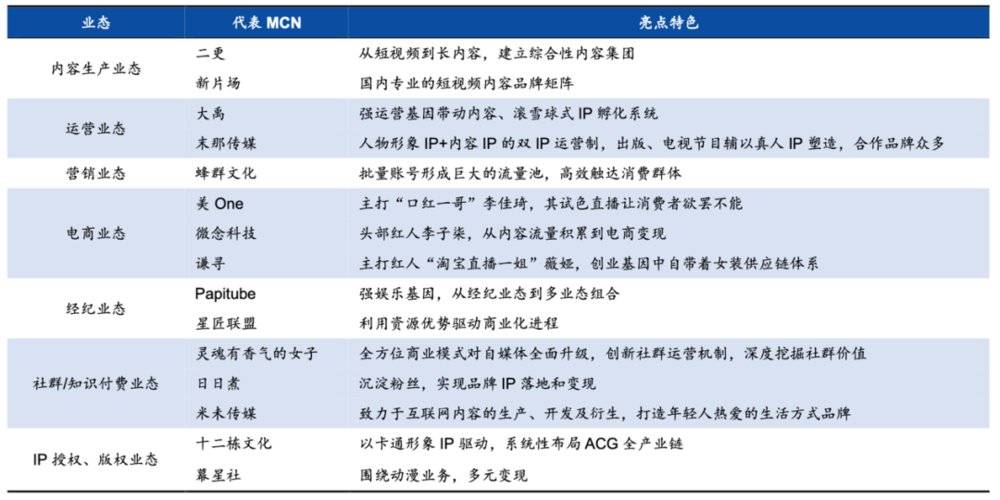 一晚賺200多萬，直播電商MCN是如何運作和賺錢的？
