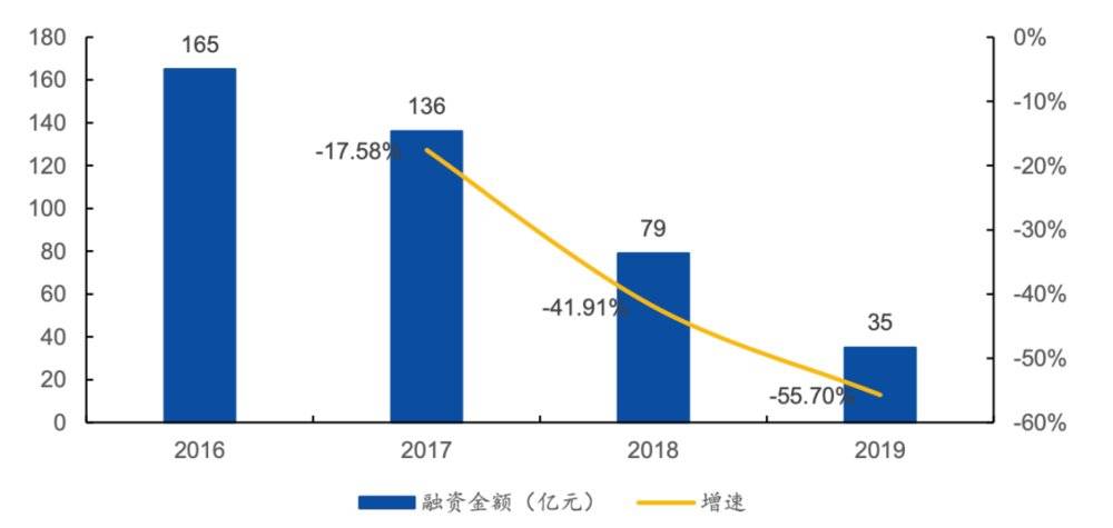 一晚賺200多萬，直播電商MCN是如何運作和賺錢的？