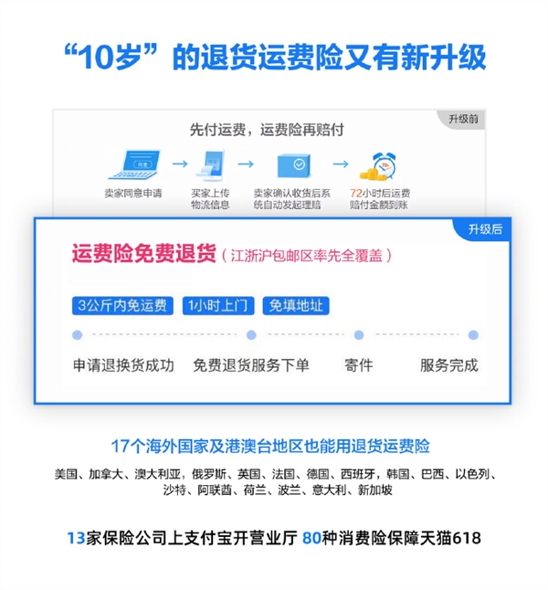 淘寶退貨運費險升級:不用先付運費 順豐上門取件