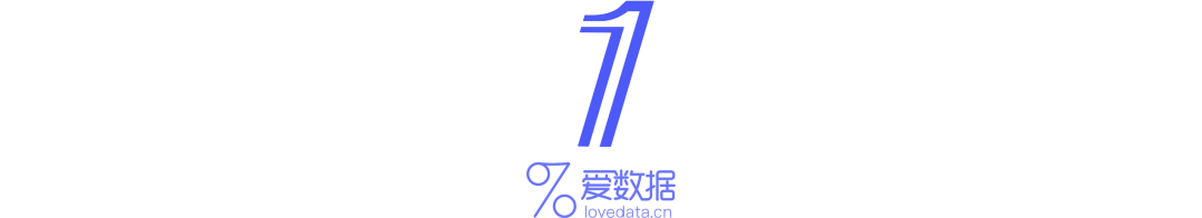 3個步驟，搞定一份高質量數據分析報告