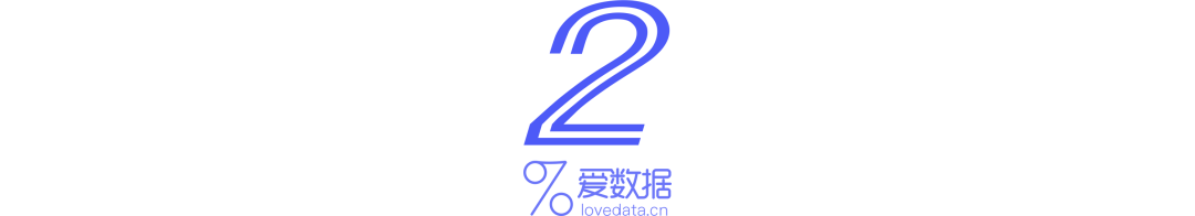 3個步驟，搞定一份高質量數據分析報告