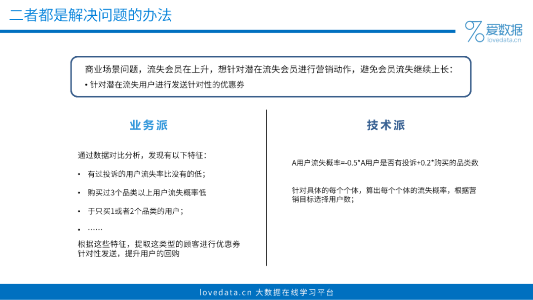 3個步驟，搞定一份高質量數據分析報告