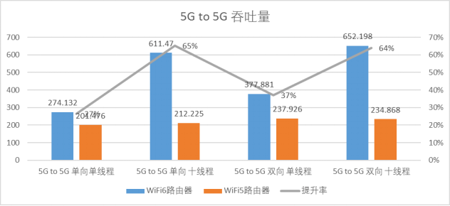 六款WiFi 6產品推薦：WiFi 6到底快多少？用實測數據告訴你
