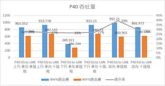 六款WiFi 6產品推薦：WiFi 6到底快多少？用實測數據告訴你