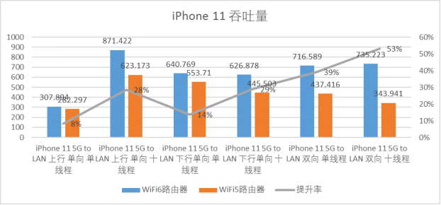 六款WiFi 6產品推薦：WiFi 6到底快多少？用實測數據告訴你