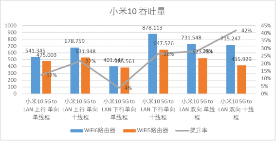 六款WiFi 6產品推薦：WiFi 6到底快多少？用實測數據告訴你