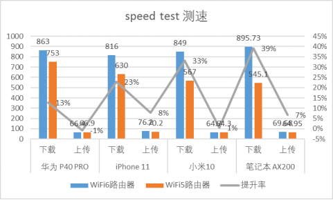 六款WiFi 6產品推薦：WiFi 6到底快多少？用實測數據告訴你