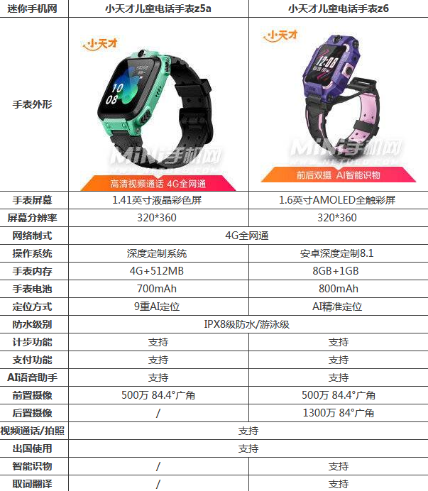 小天才電話手表z6功能對比z5a區別 哪個性價比更高好用