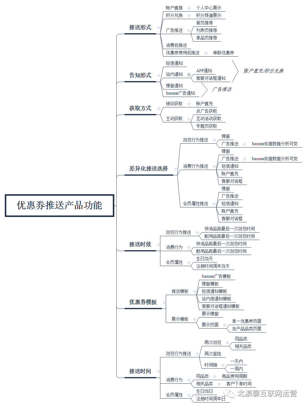 如何設計一個讓用戶“消費上癮”的優惠券產品