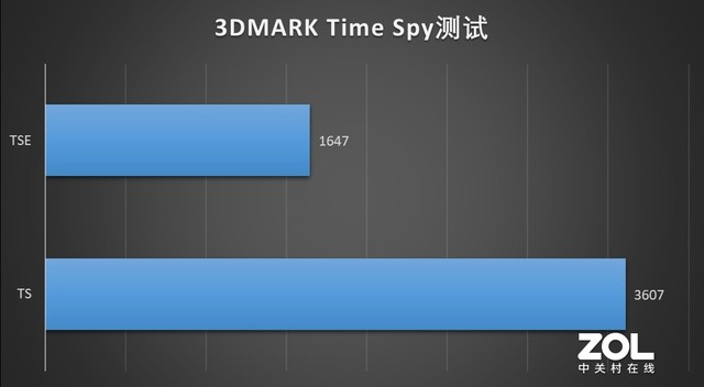 最熟悉的陌生人 體驗七彩虹將星X15國風游戲本