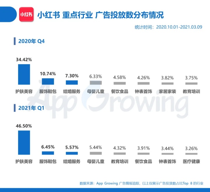 小紅書 VS 知乎，解析內容社區廣告變現路