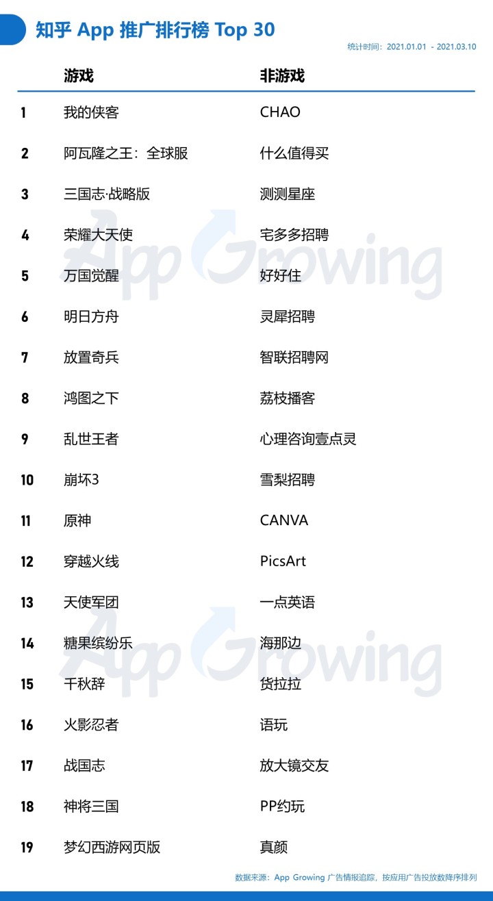 小紅書 VS 知乎，解析內容社區廣告變現路
