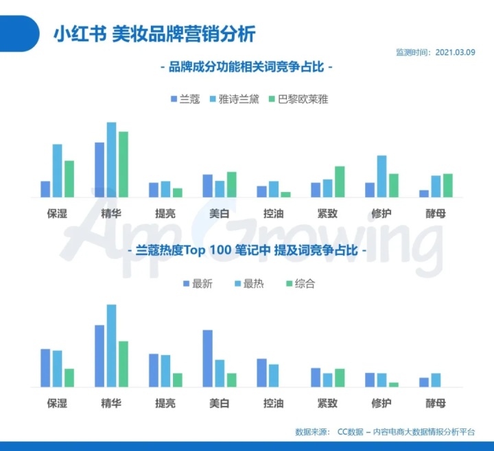 小紅書 VS 知乎，解析內容社區廣告變現路