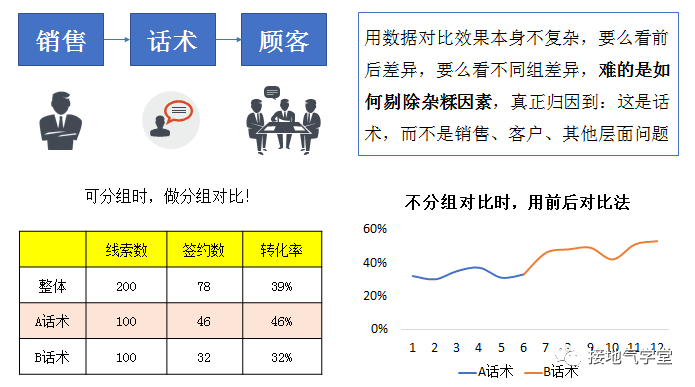 9張圖揭秘：優秀的數據分析項目，這樣做
