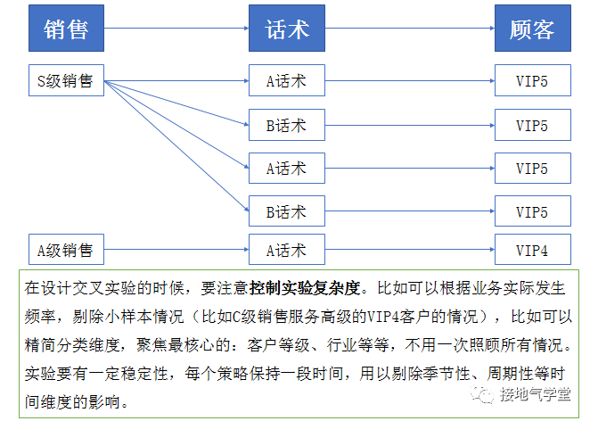 9張圖揭秘：優秀的數據分析項目，這樣做