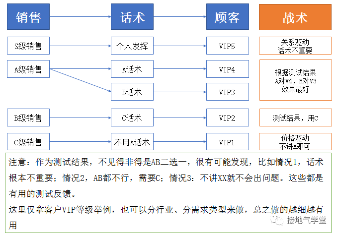 9張圖揭秘：優秀的數據分析項目，這樣做