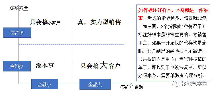 9張圖揭秘：優秀的數據分析項目，這樣做