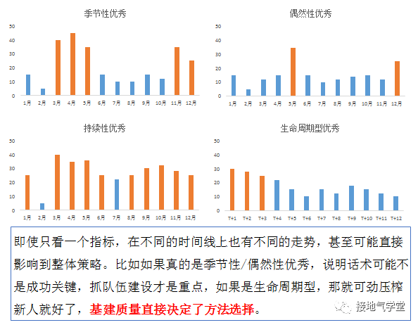9張圖揭秘：優秀的數據分析項目，這樣做