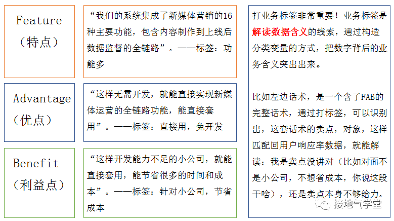 9張圖揭秘：優秀的數據分析項目，這樣做