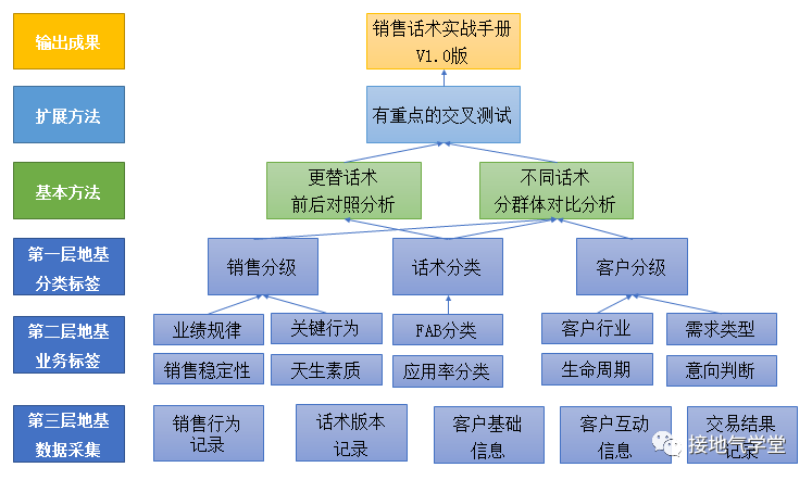 9張圖揭秘：優秀的數據分析項目，這樣做