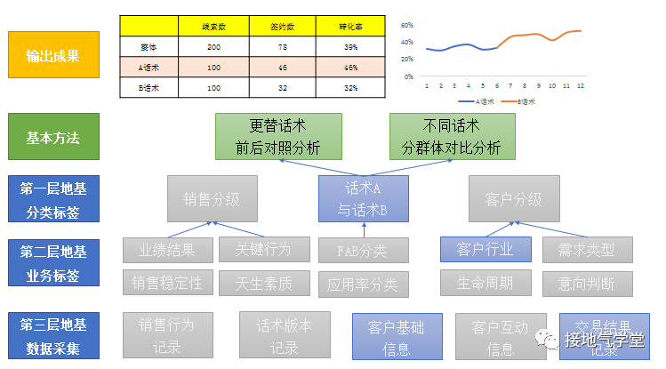 9張圖揭秘：優秀的數據分析項目，這樣做