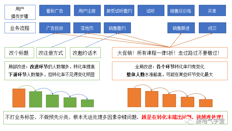 9張圖揭秘：優秀的數據分析項目，這樣做