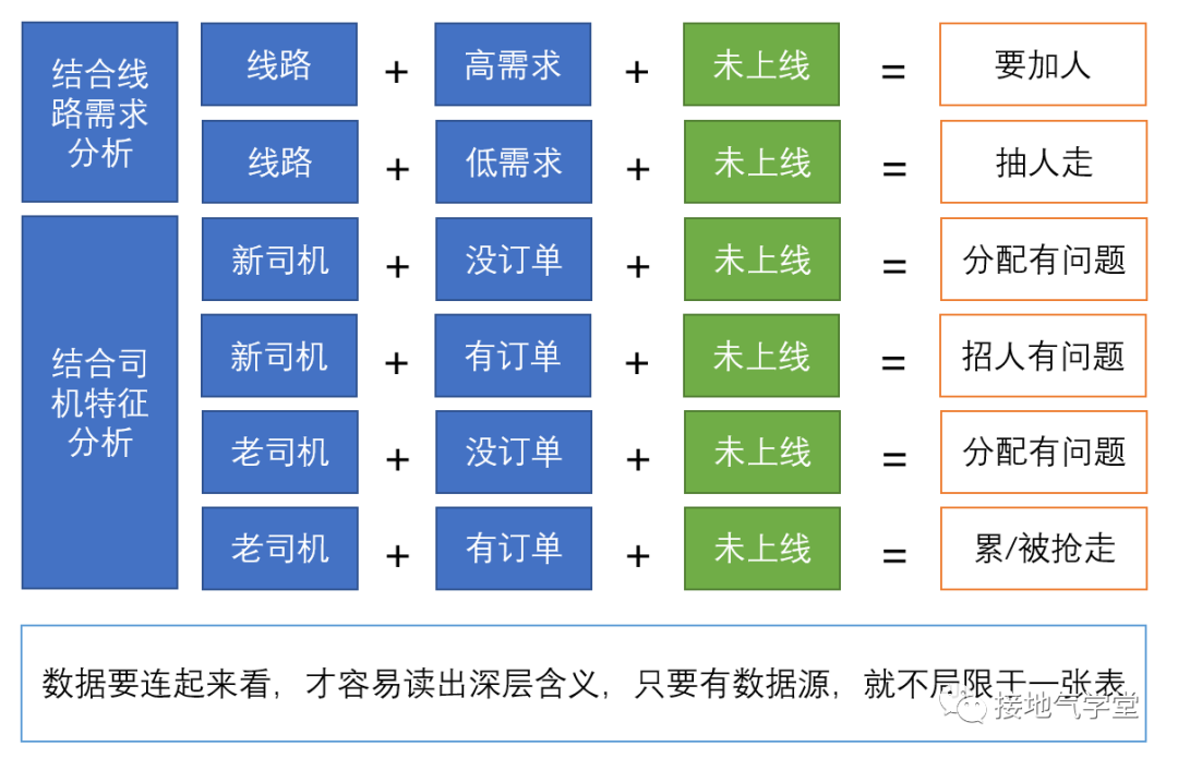 9張圖，看懂數據分析如何由淺入深