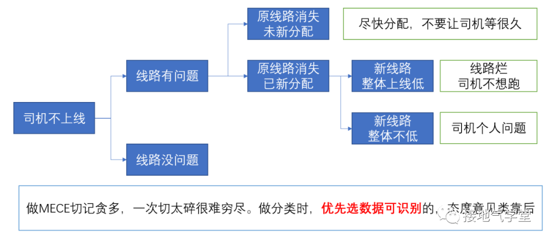 9張圖，看懂數據分析如何由淺入深