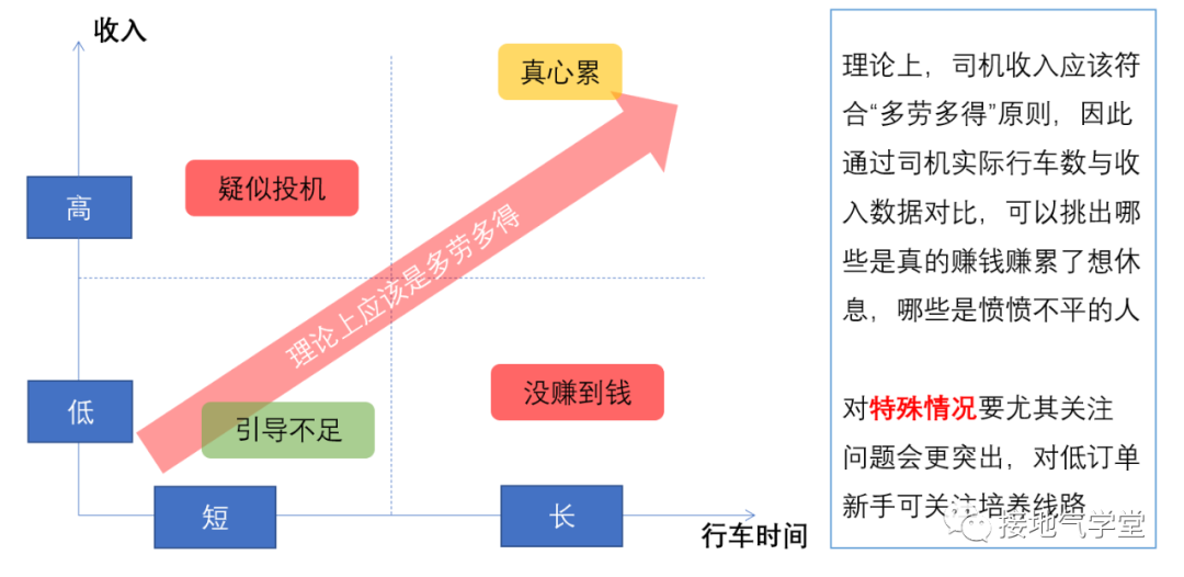 9張圖，看懂數據分析如何由淺入深