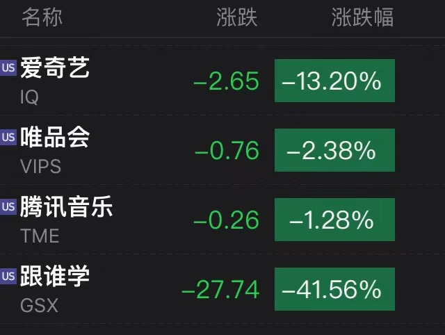 傳奇大佬1天虧損654億，創人類歷史之最！連鎖反應來了：日本最大券商股價暴跌，騰訊音樂也緊急出手