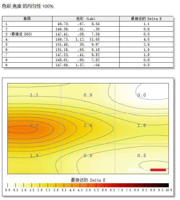 優派VX2778-2K-HD-2顯示器評測：2K好色彩