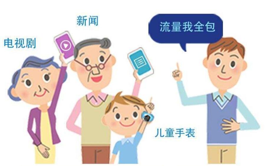 全家出游用一個設備搞定用網，華為隨行WiFi 2 mini