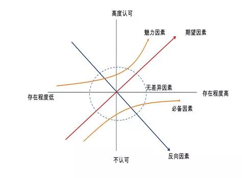 如何做一份競品分析報告？
