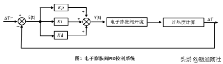 電子膨脹閥在空調設備的應用