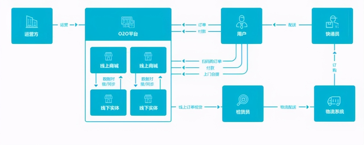 分分鐘教你學會私域流量和裂變營銷的玩法