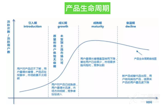 如何做APP的數據分析？