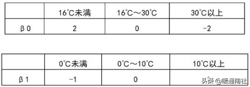 電子膨脹閥在空調設備的應用