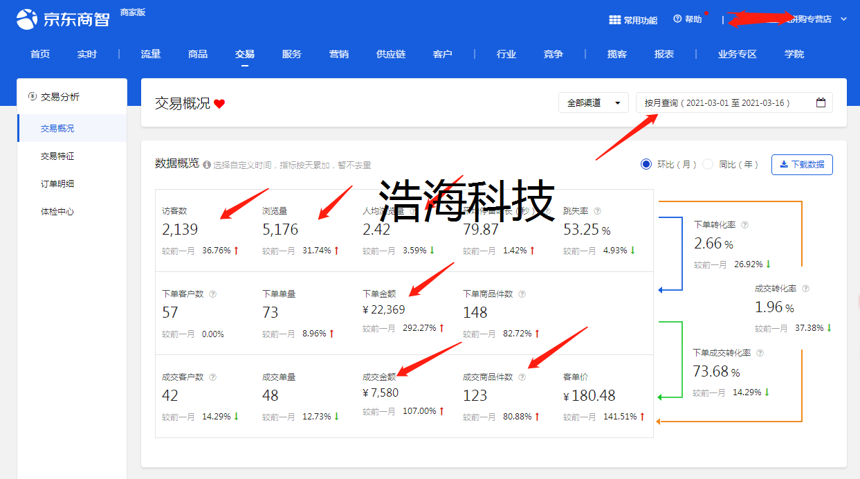 京喜無貨源，一個人運營5家店鋪，需要多少的投入呢？